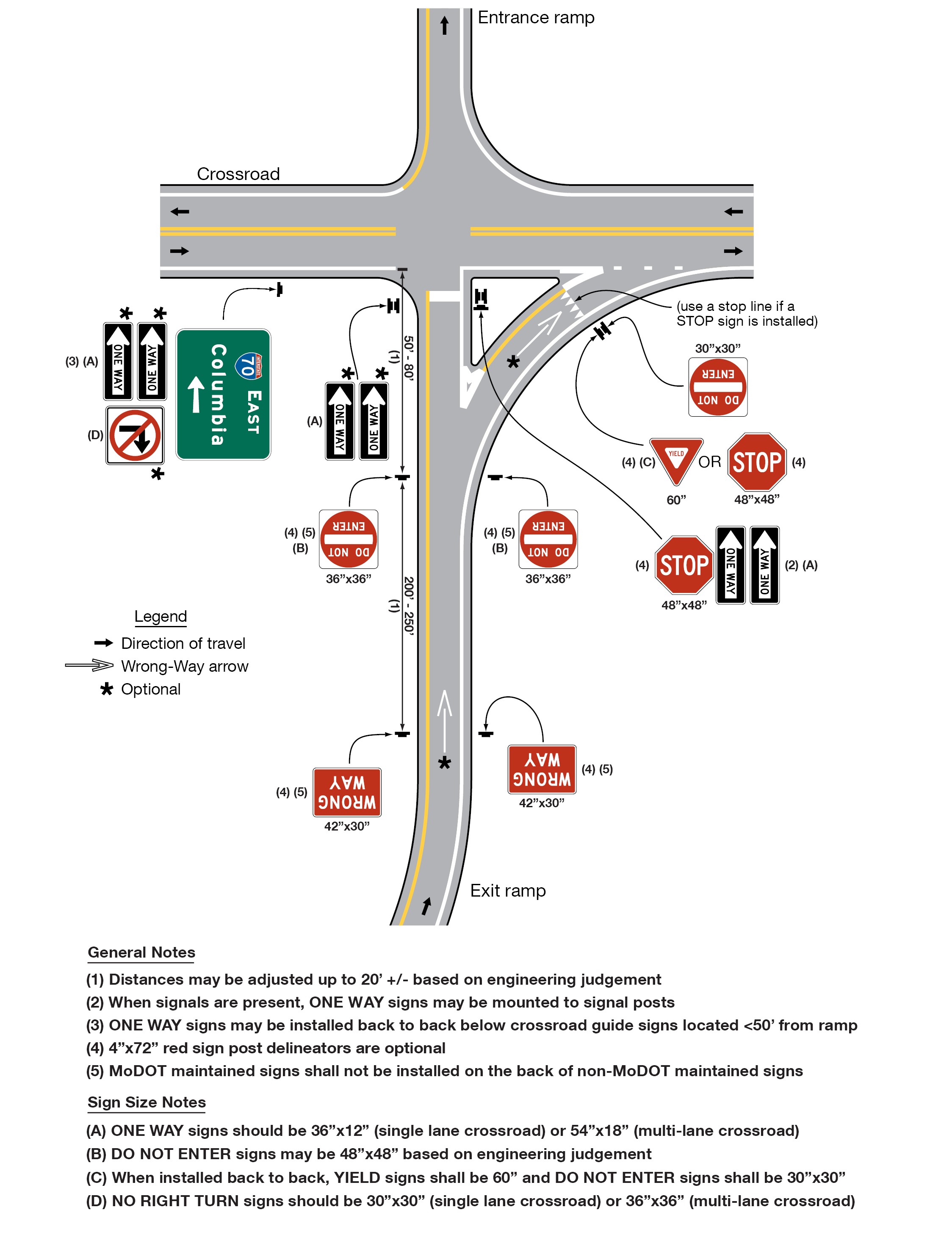 Sign Blocking Ramp File:Figure 903.2.39.1. Example of Application of Regulatory Signing ...
