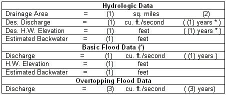 751.5 Hydrologic and Basic Flood Data for Culverts and Bridges.gif