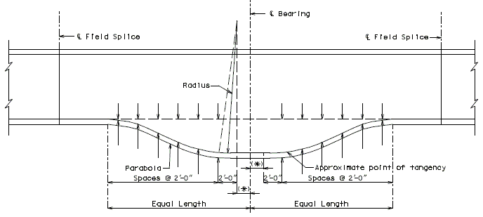 751.14 part elevation of girder-variable depth girder-parabola.gif