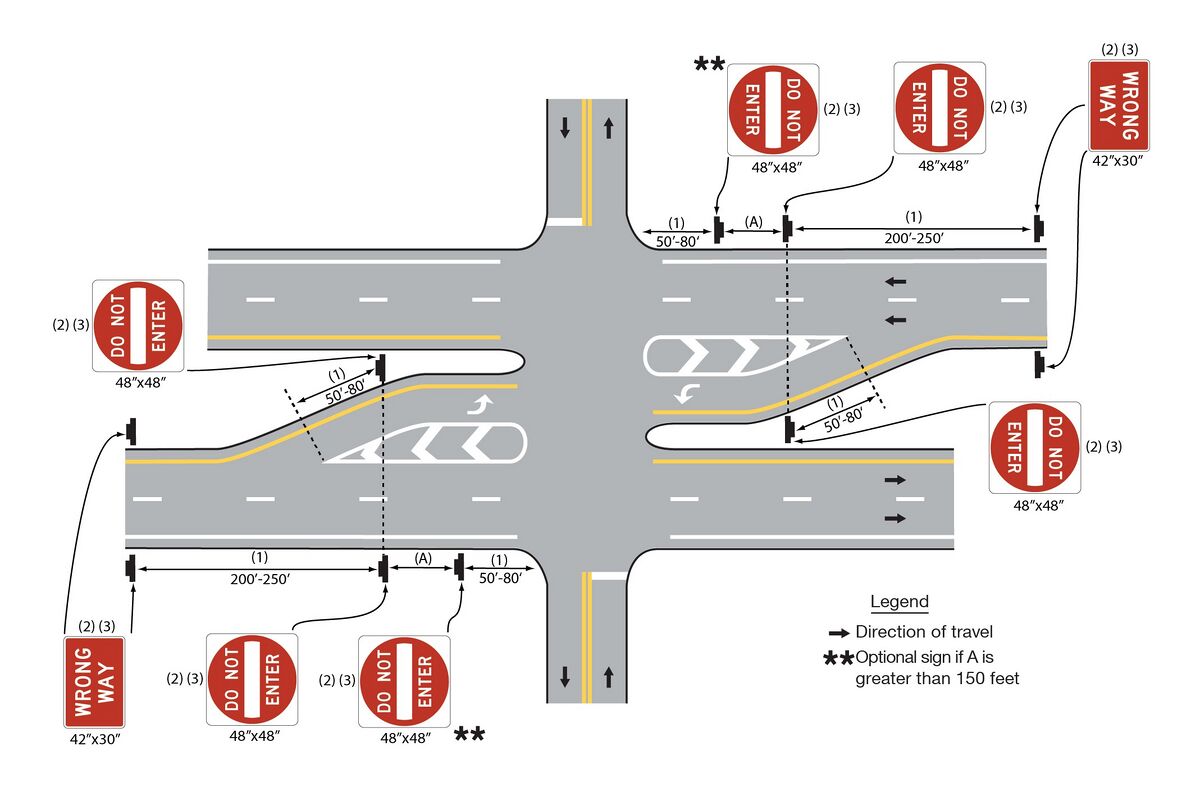 File:Figure 903.2.39.2. Locations of Wrong-Way signing for Divided ...