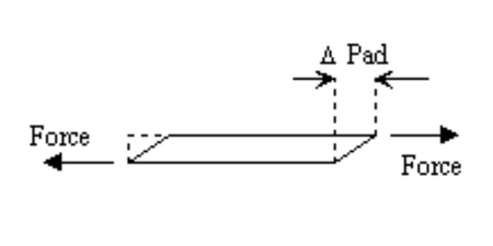 751.2 Loads - Engineering Policy Guide