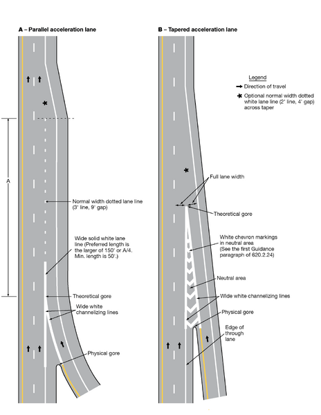 File:Figure 620.2.8.3 Examples of Dotted Line and Channelizing Line Applications for Entrance Ramp Markings.png