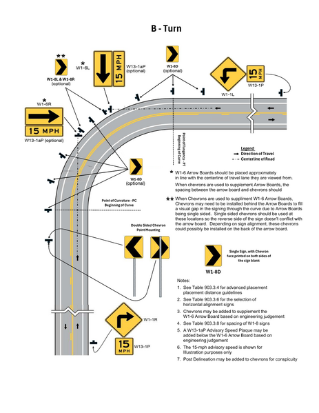 File:Figure 903.3.7.2 Example of Warning Signs for Changes in Horizontal Alignment (Sheet 2 of 2) .png