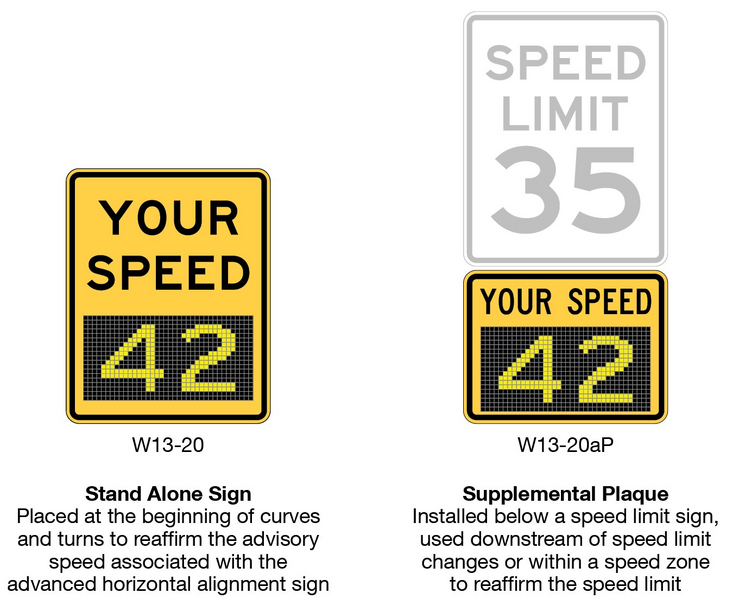 File:Figure 903.3.13 Vehicle Speed Feedback Sign and Plaque.png ...