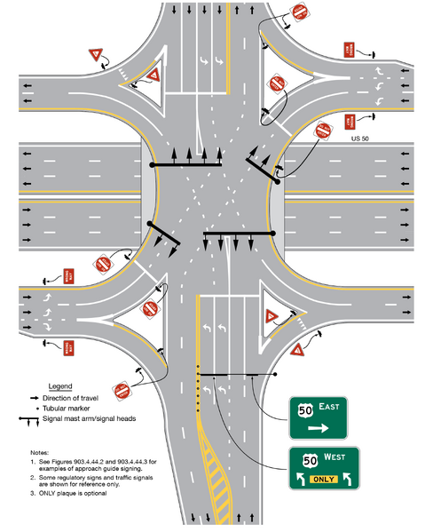 File:Figure 903.4.44.8 Example of Crossroad Intersection Guide Signs for a Single-Point Urban Interchange.png