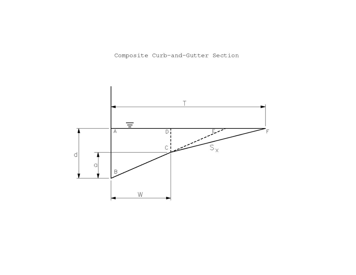 File:640.1 Composite Curb-and-Gutter Section.pdf - Engineering_Policy_Guide