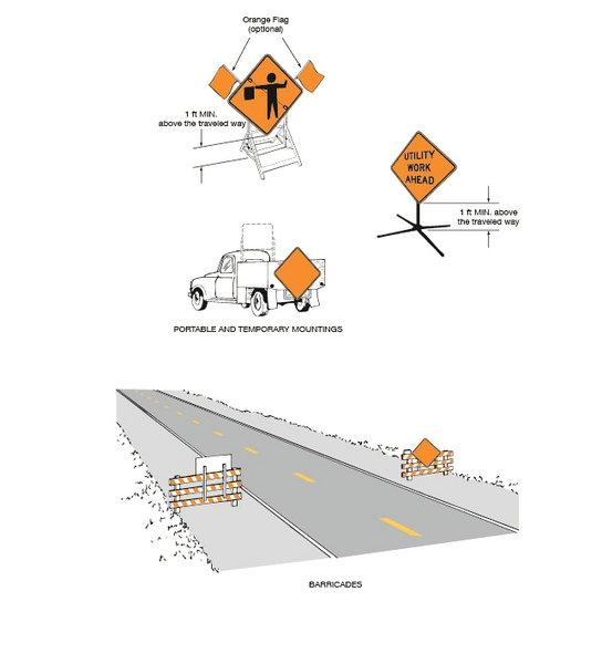 File:Figure 616.6.2.3 Methods of Mounting Signs Other Than on Posts.png ...