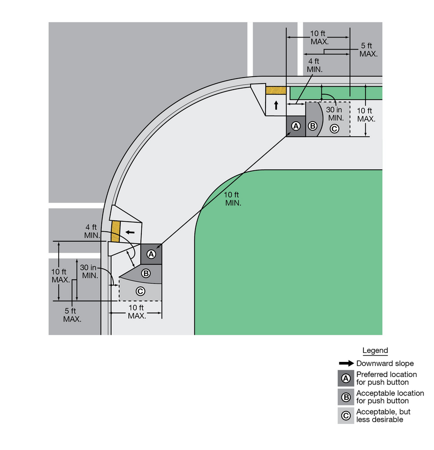 File:Figure 902.9.5.1 Preferred Push Button Location Area.png ...