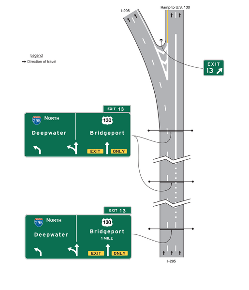 File:Figure 903.5.39.3 Example of Overhead Arrow-per-Lane Guide Signs for a Two-Lane Exit to the Right with an Option Lane (Through Lanes Curve to the Left).png