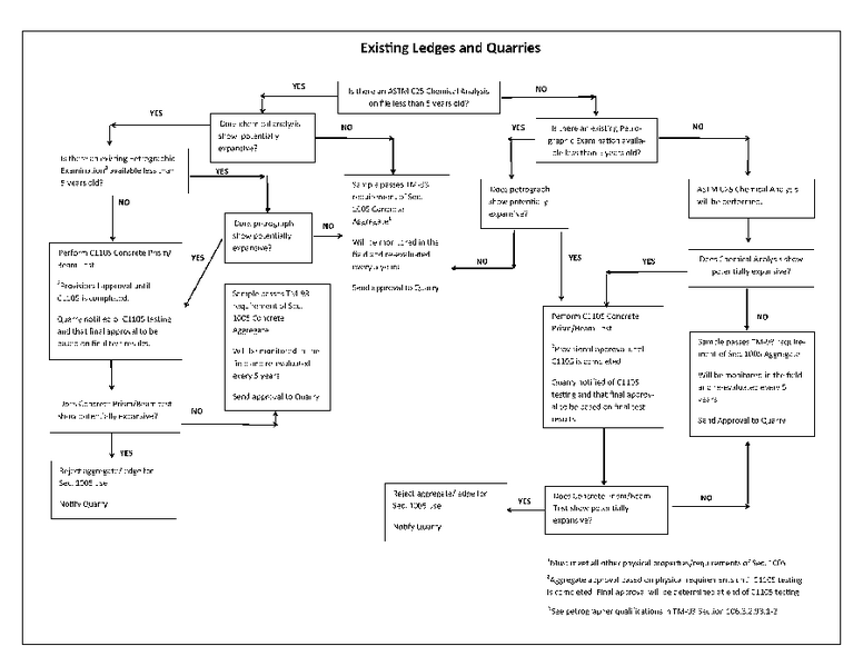 File:TM 93 FlowChart- ExistingLedgesandQuarries.png