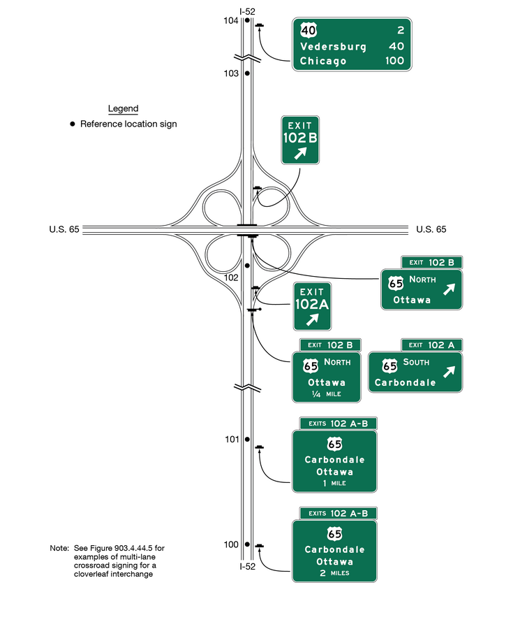 File:Figure 903.5.32 Example of Guide Signs for a Full Cloverleaf ...