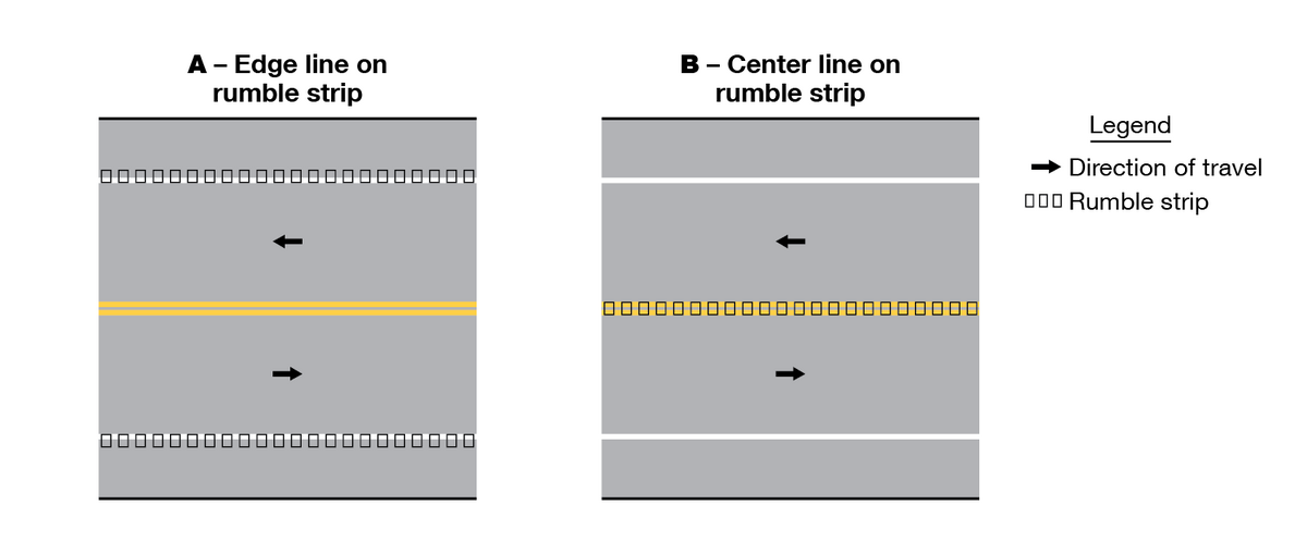 620.10 Rumble Strip Markings (MUTCD Chapter 3K) - Engineering Policy Guide