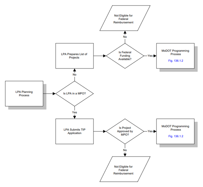 File:Fig 136.1.1.png