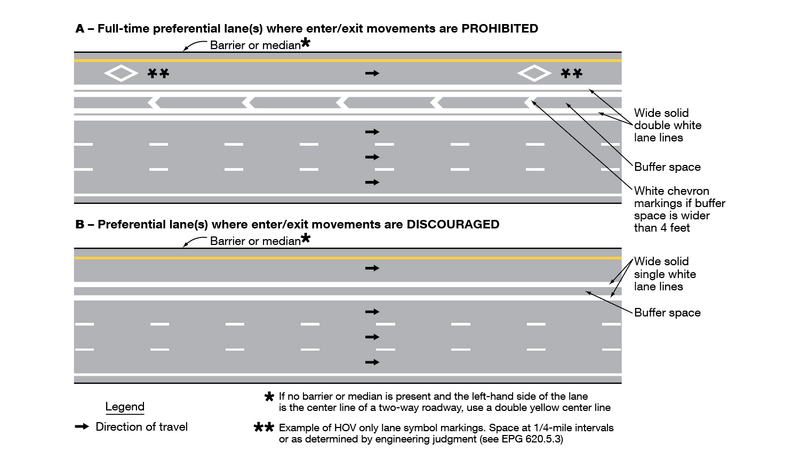 File:Figure 620.5.2.2 Markings for Buffer-Separated Preferential Lanes ...