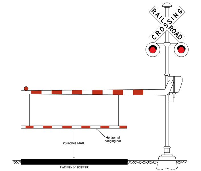 File:Figure 913.5.9.4. Example of an Automatic Pedestrian Gate with a Horizontal Hanging Bar at a Pathway or Sidewalk Grade Crossing.jpg