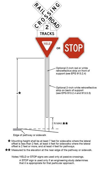 File:Figure 913.5.5. Example of a Crossbuck Assembly at a Pathway or ...