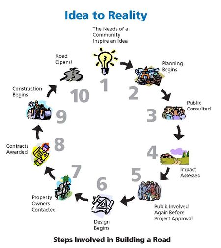 138 Idea to Reality Graphic.jpg