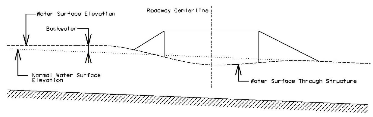 748.4 Headwater And Backwater - Engineering_Policy_Guide