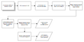 Thumbnail for version as of 12:40, 16 October 2026