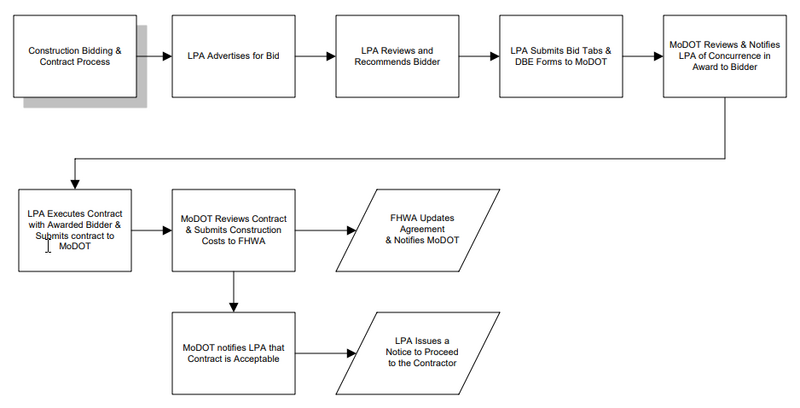 File:Fig 136.1.7.png