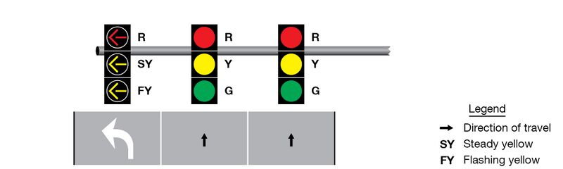 File:Figure 902.6.4 Typical Position of Separate Signal Faces with Flashing Yellow Arrow for Permissive Only Mode Left Turns.jpg