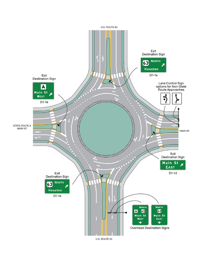 File:Figure 903.4.35.2 Examples of Guide Signs for Circular ...