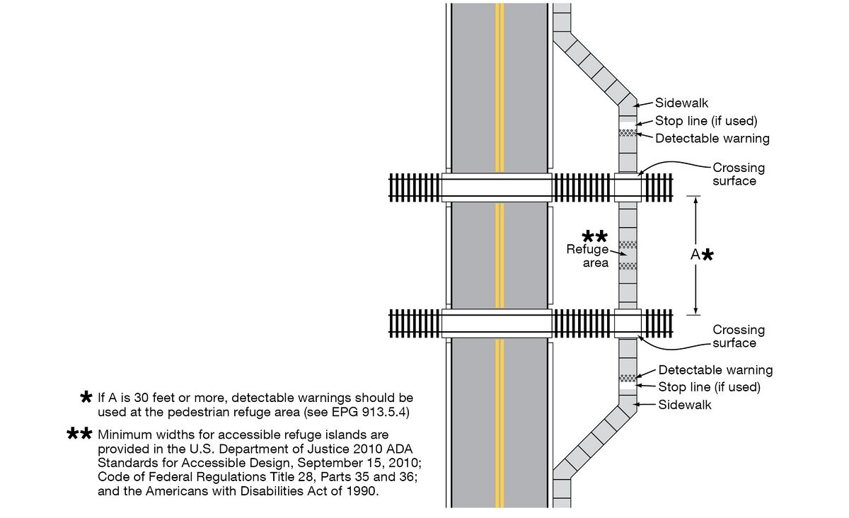 913.5 Pathway and Sidewalk Grade Crossings (MUTCD Chapter 8E ...