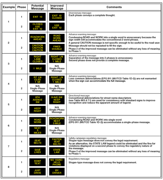 File:Figure 903.12.5.2 Examples of Message Construction for CMS.png ...