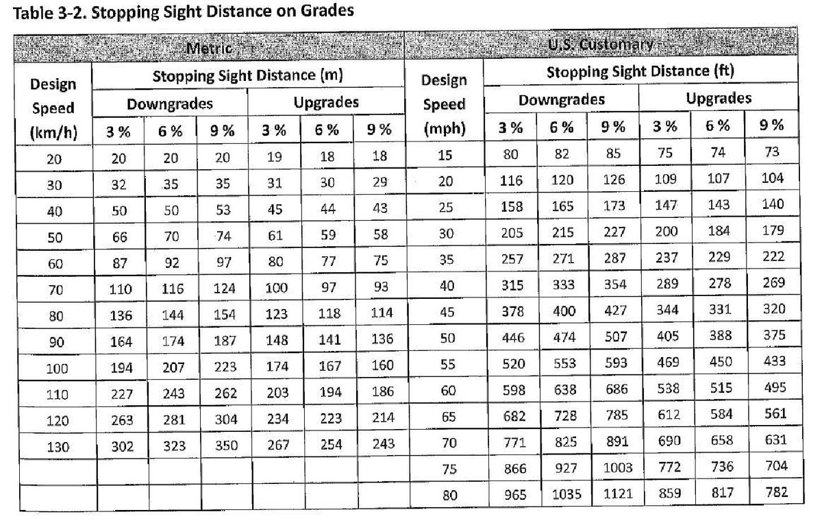 File:Green Book Table 3-2.pdf - Engineering_Policy_Guide