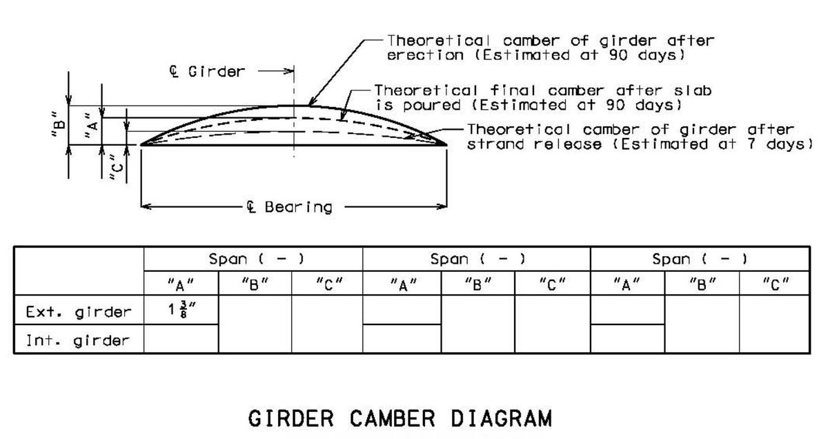 File:751.22.3.8 camber.jpg - Engineering Policy Guide