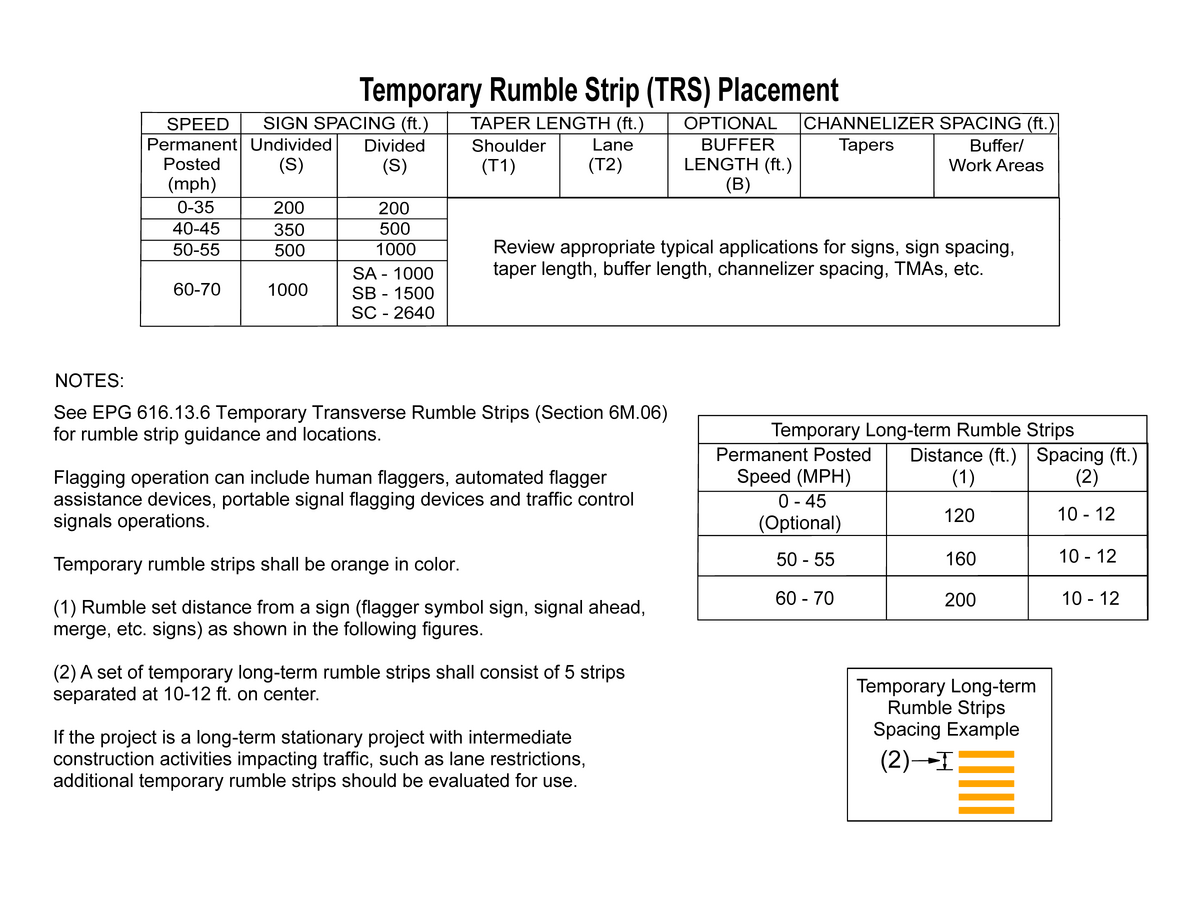 616.13 Other Temporary Traffic Control Zone Design Features and Safety ...
