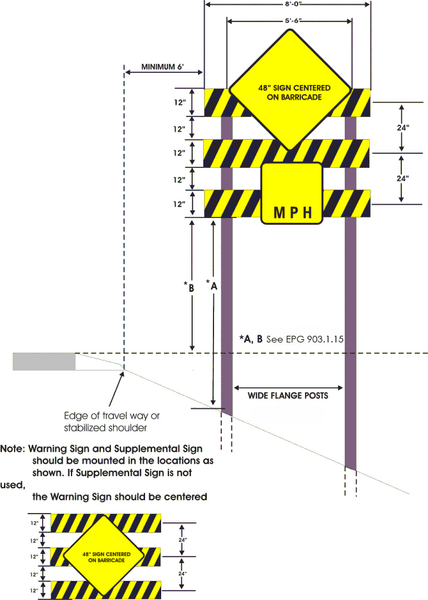 File:Figure 903.3.74 Shoulder Barricade Assembly.png