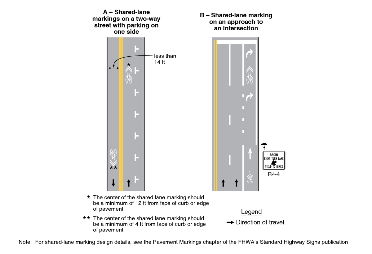 File:Figure 914.5.8 Examples of Shared-Lane Marking Applications.png ...