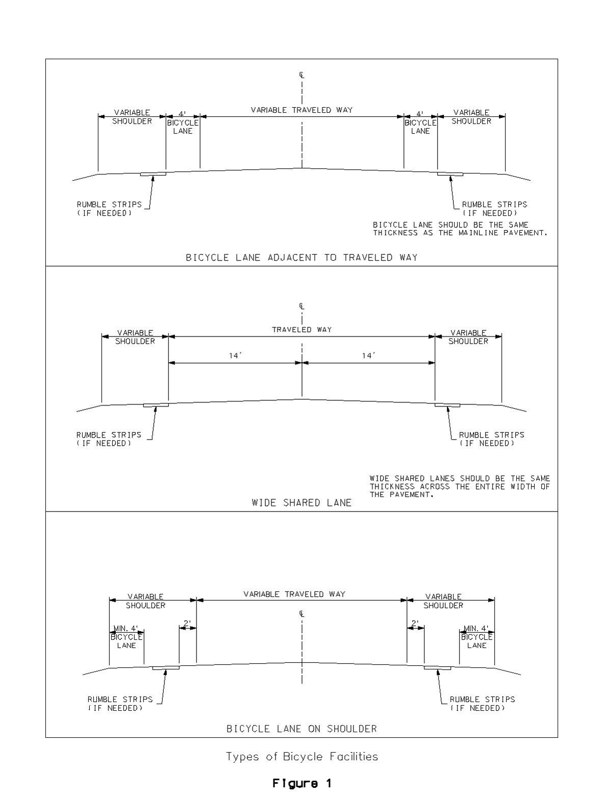 File:641.1 Figure 1 Types of Bicycle Facilities.pdf - Engineering ...