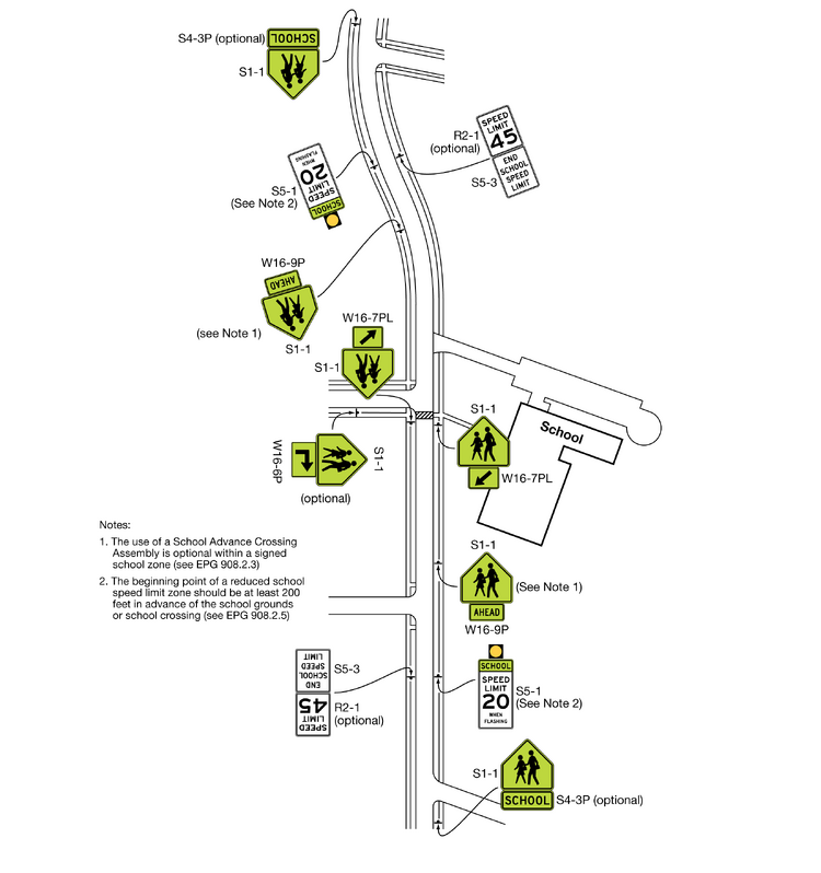 A school is shown on the right side of a vertical roadway with two-way traffic. In advance of the school, to the right of the vertical roadway, a series of signs and sign assemblies are shown. Furthest from the school, a sign assembly composed of an S1-1 plaque mounted above an S4-3P (optional) plaque is shown. This sign assembly is followed by an S5-1 sign with a warning beacon mounted above. Continuing towards the school, another sign assembly is shown composed of an S1-1 sign mounted above a W16-9P plaque. At the School Crossing, there is a S1-1 sign mounted above a W16-7PL plaque. Beyond the school a sign assembly is shown composed of an R2-1 (optional) sign mounted above an S5-3 sign. On the left side of the roadway, the same series and placements of signs are shown.