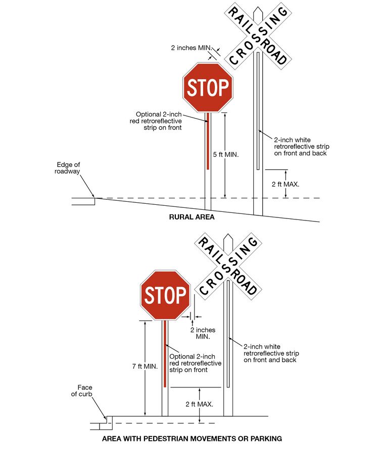 File:Figure 913.2.4.2 Crossbuck Assembly with a YIELD or STOP Sign on a ...