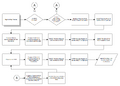 Thumbnail for version as of 12:45, 16 October 2026