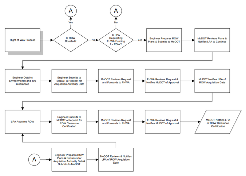 File:Fig 136.1.3.png