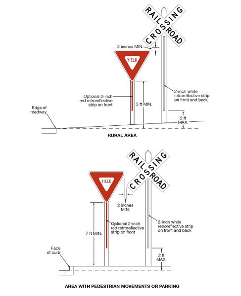 File:Figure 913.2.4.1. Crossbuck Assembly with a YIELD or STOP Sign on a Separate Sign Support (Sheet 1 of 2).jpg