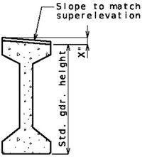 751.22.3.6-superelevation slope-Feb-23.jpg
