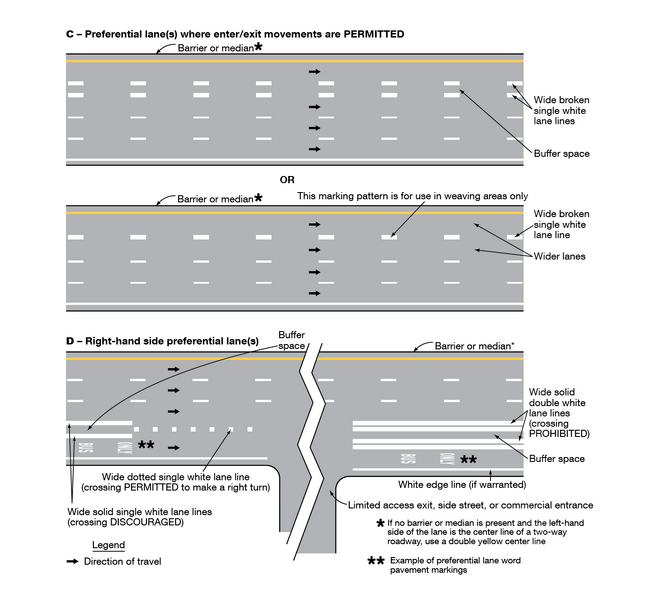 File:Figure 620.5.2.3 Markings for Buffer-Separated Preferential Lanes ...