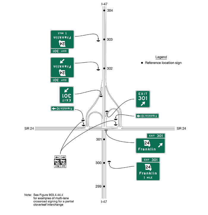 Guide signs for a partial cloverleaf interchange for vertical and horizontal roadways are shown. A series of signs and sign assemblies are shown along the vertical highway. Except as otherwise noted, all signs are horizontal rectangular green signs with white borders and lettering.