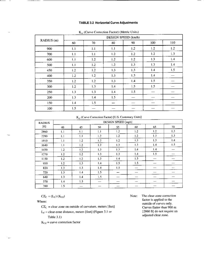 File:231.2 Horizontal Curve Adjustments.pdf - Engineering_Policy_Guide