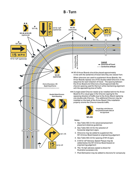 File:Figure 903.3.7.2 Example of Warning Signs for Changes in Horizontal Alignment (Sheet 2 of 2).png