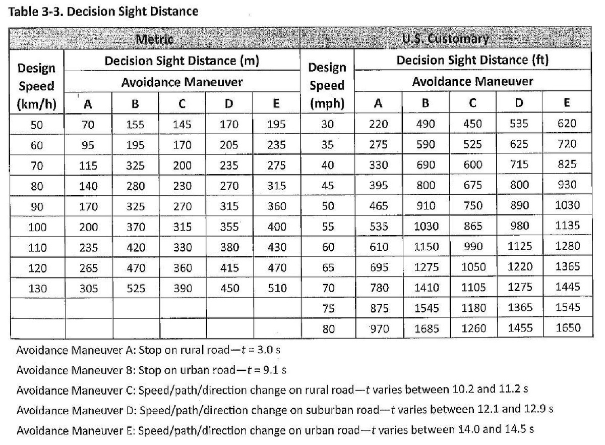 File:Green Book Table 3-3.pdf - Engineering_Policy_Guide