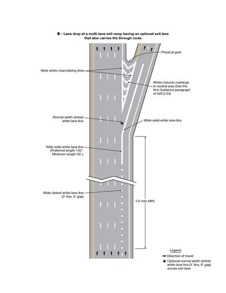 File:Figure 620.2.8.5 Examples of Applications of Freeway and Expressway Lane-Drop Markings (Sheet 2 of 6).png