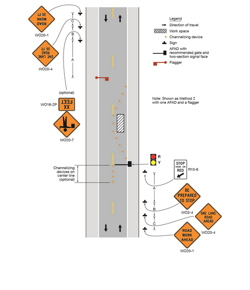 File:Figure 616.12.4 Example of the Use of a Red Yellow Lens Automated Flagger Assistance Device (AFAD).png