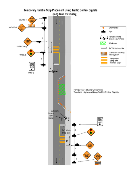 File:Figure 616.13.6.2 Temporary Rumble Strip Placement using Traffic ...