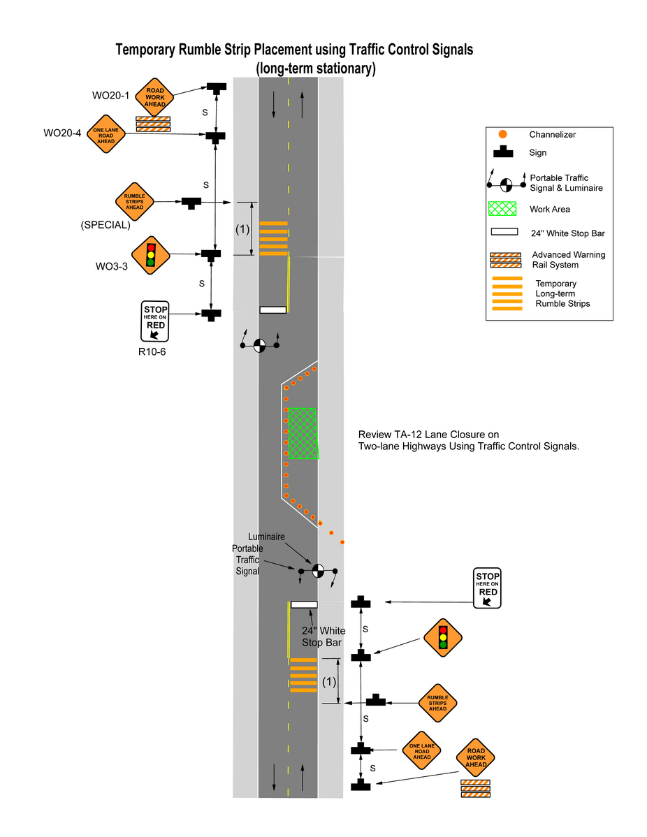 File:Figure 616.13.6.2 Temporary Rumble Strip Placement using Traffic ...