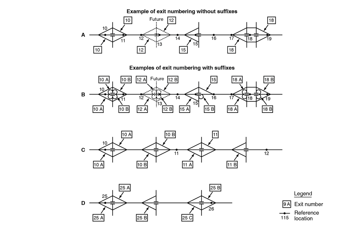 File:Figure 903.5.22.1 Examples of Interchange Exit Numbering.png ...